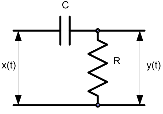 Why the rectangular waveguide behaves as a high pass filter