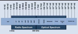 The Ultimate Guide to RF Bands: Everything You Need to Know